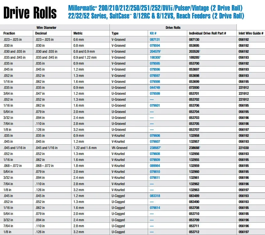 Miller .052 V-Knurled Flux Cored Drive Rolls (079608)